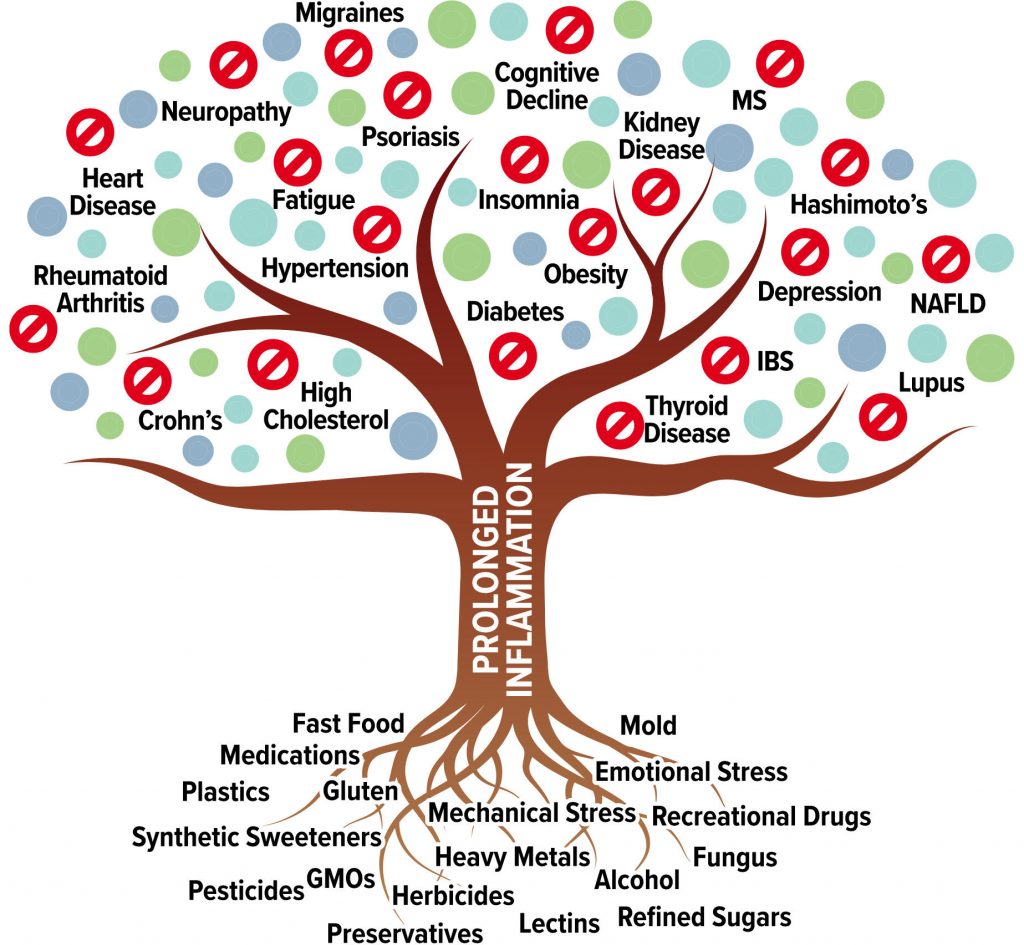 Working with Patients - Biogenetix Nutraceuticals